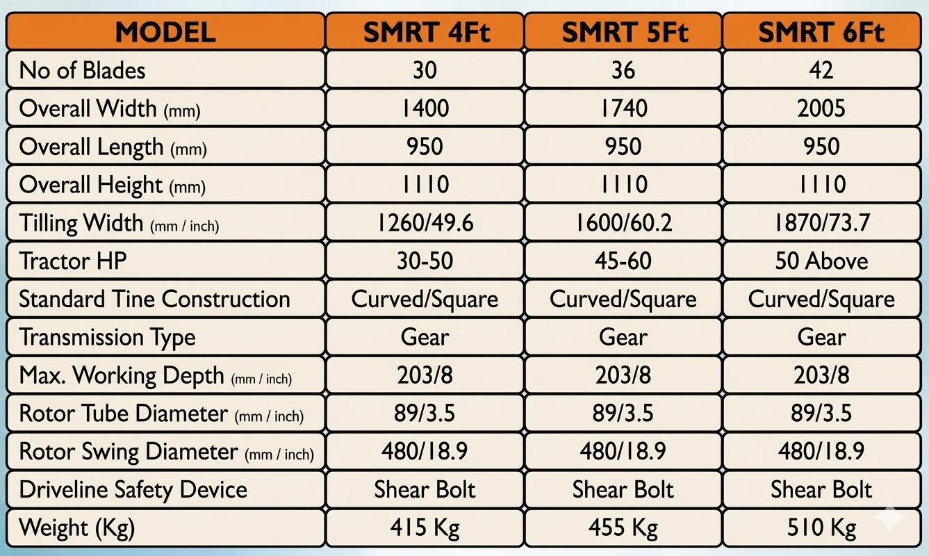 Technical Specifications
