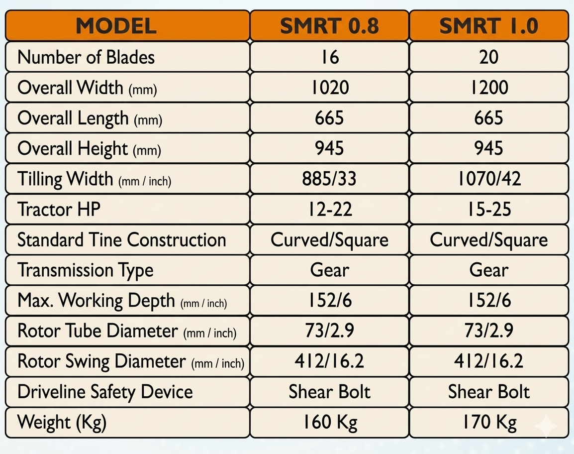 Technical Specifications