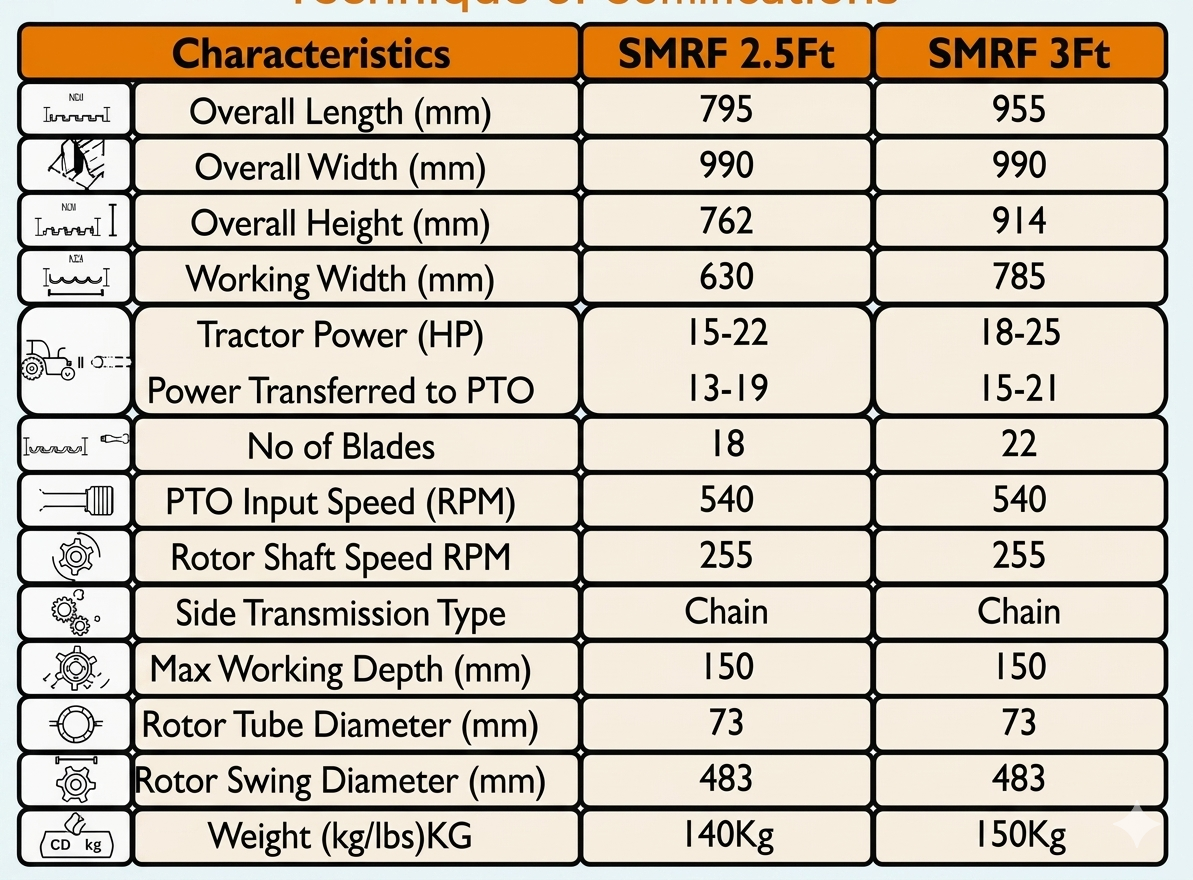 Technical Specifications