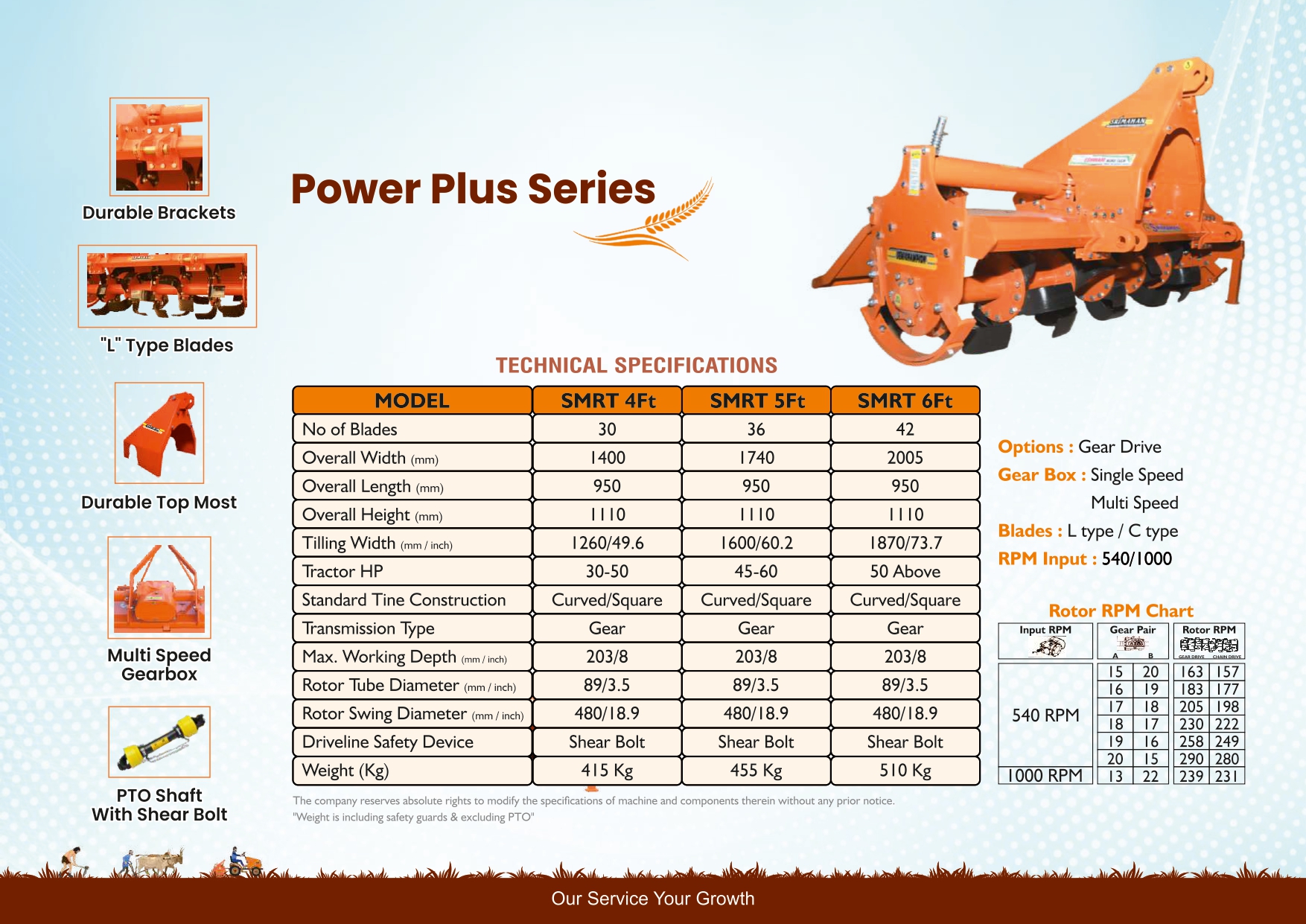 Technical Specifications