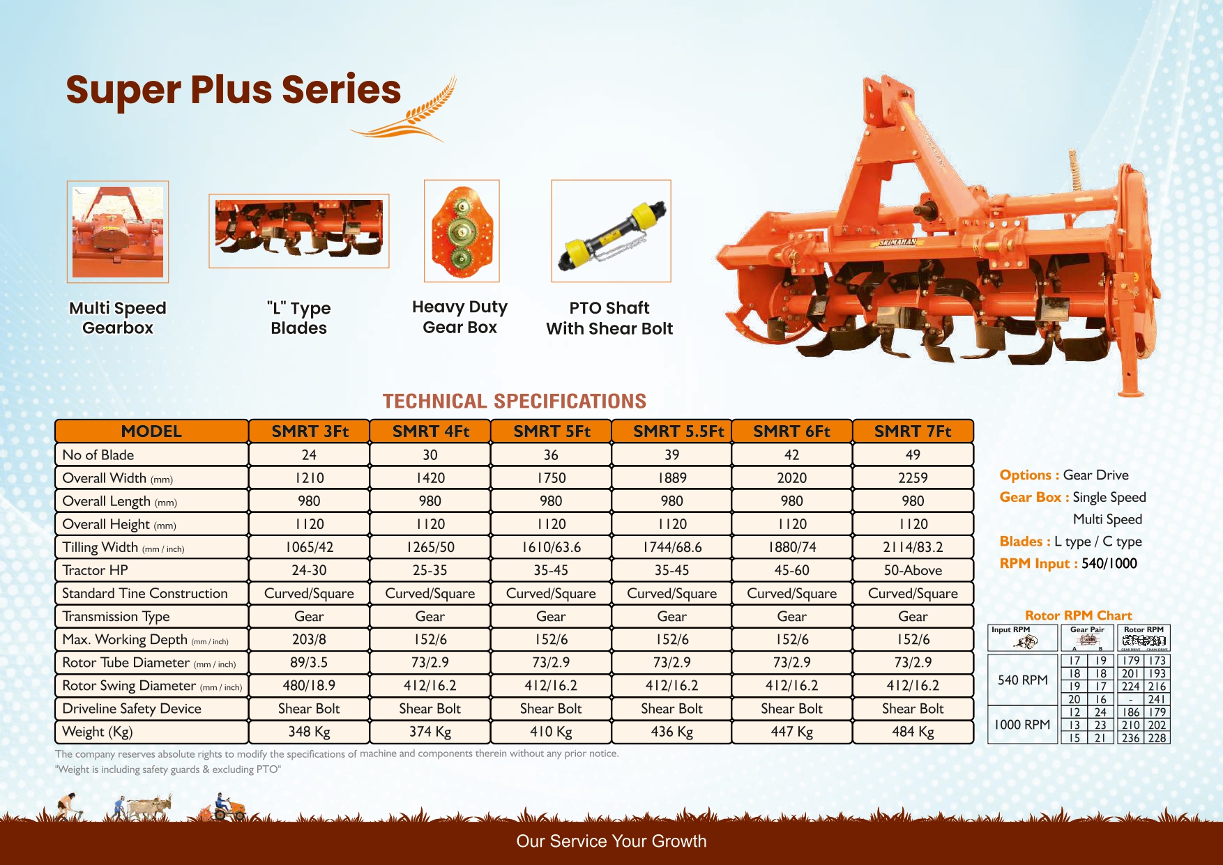 Technical Specifications