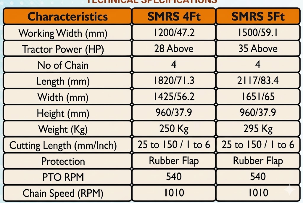 Technical Specifications